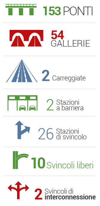 colonna-ReteAutostradale