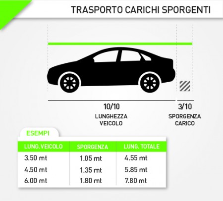 carichi-sporgenti_1-450x406.jpg