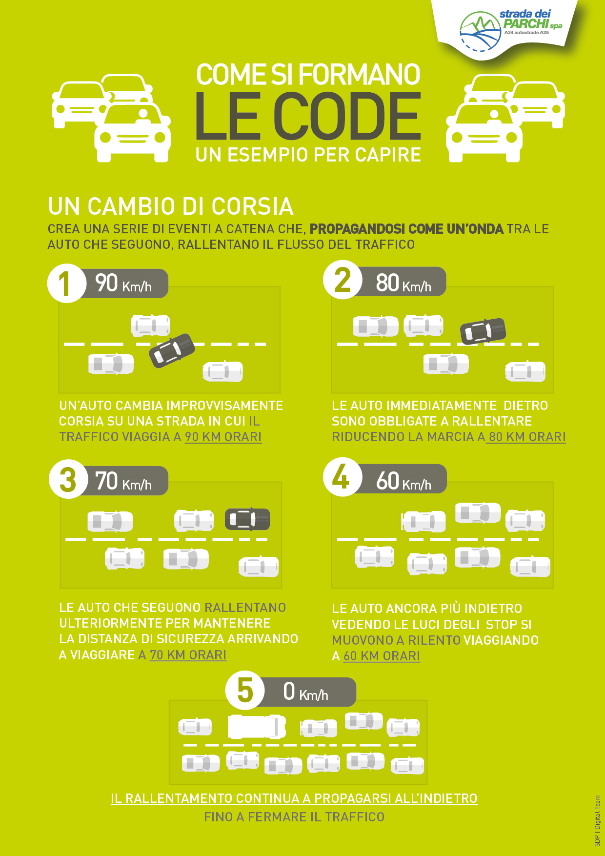 Come si convalida il coupons