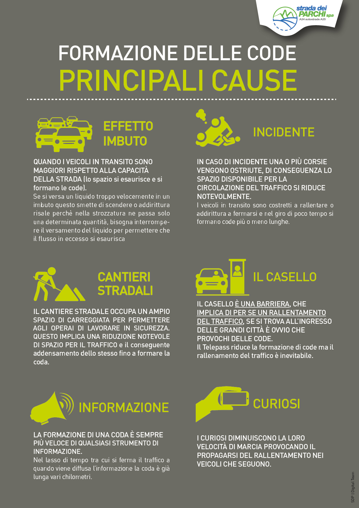 Come si convalida il coupons
