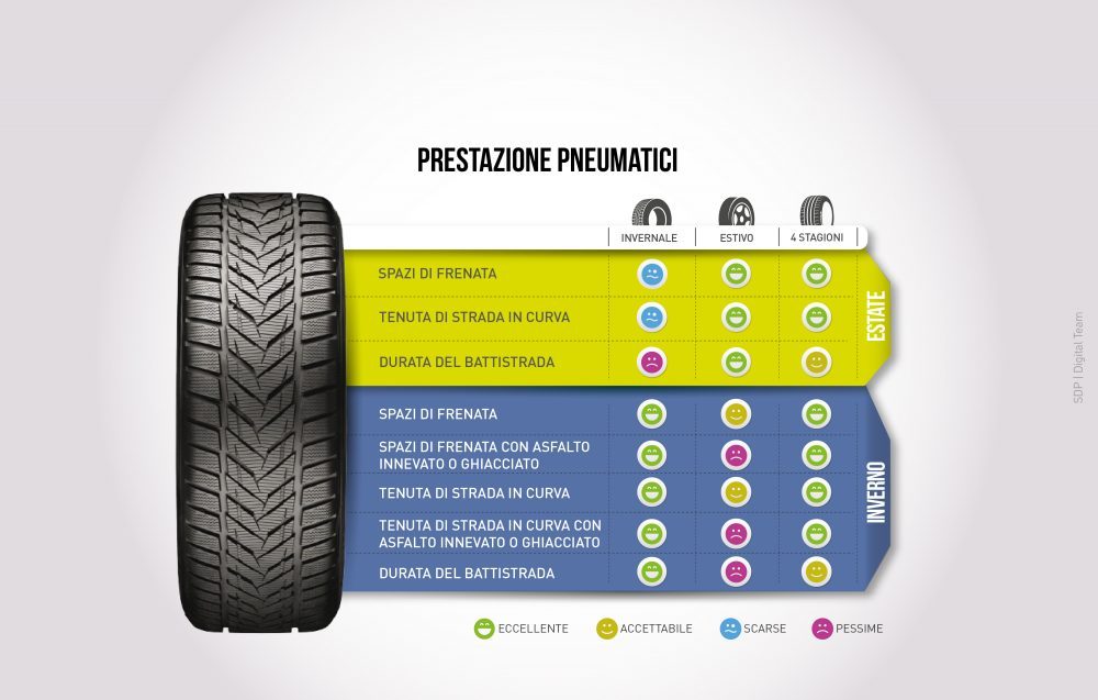 bozza-prestazioni-pneumatici-01