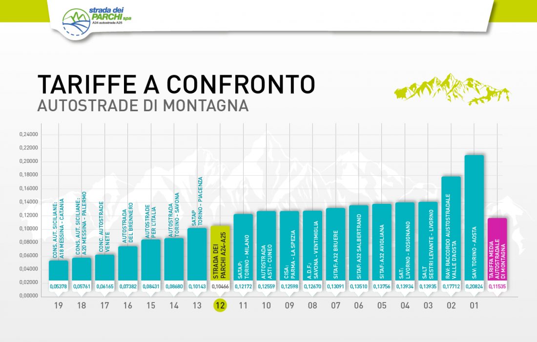 Tariffe incontri roma Tariffe incontri roma