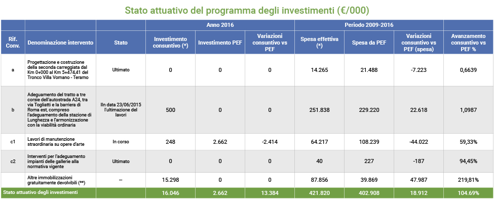 Immagine Stato attuativo